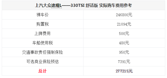 大众途观L购置税多少钱 途观L实际落地价格多少