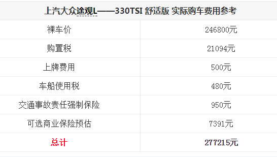 大众途观L购置税多少钱 途观L实际落地价格多少