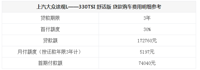 途观L贷款分期首付多少钱 途观L按揭月供多少钱