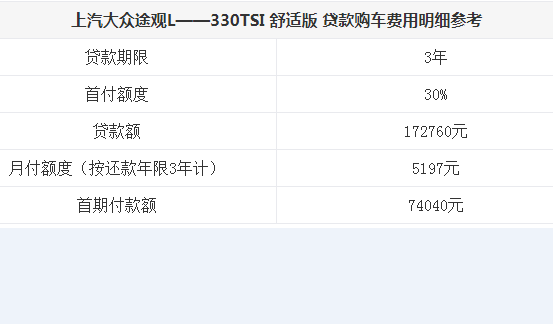 途观L贷款分期首付多少钱 途观L按揭月供多少钱