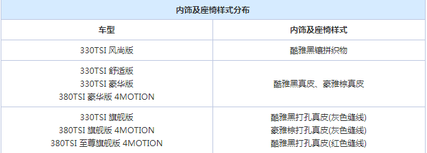 途观L内饰有几种颜色 途观L内饰颜色选择