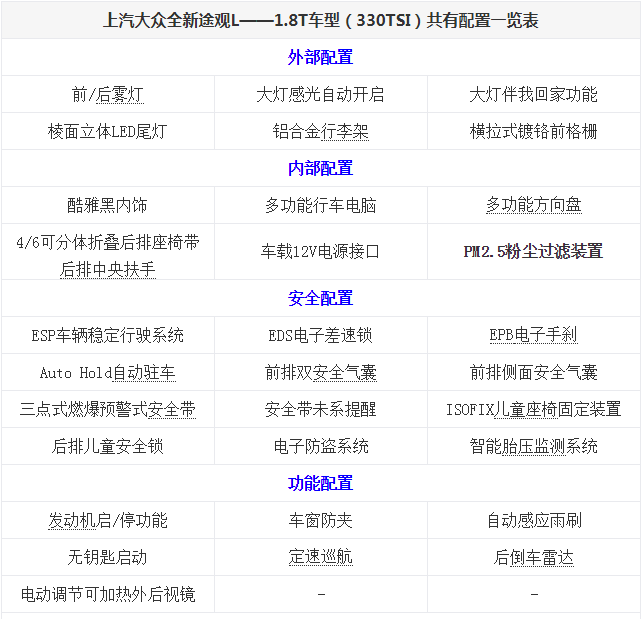 途观L1.8T车型标准共有配置有哪些？