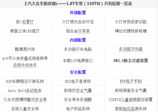 途观L1.8T车型标准共有配置有哪些？