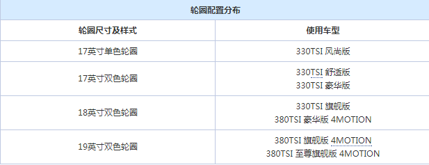 途观L轮圈有几种？途观L轮圈造型尺寸选择