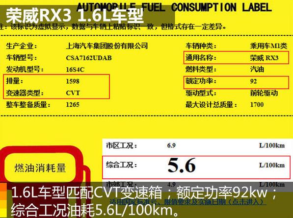 荣威RX31.6L自动挡油耗多少？<font color=red>荣威RX3油耗高吗</font>