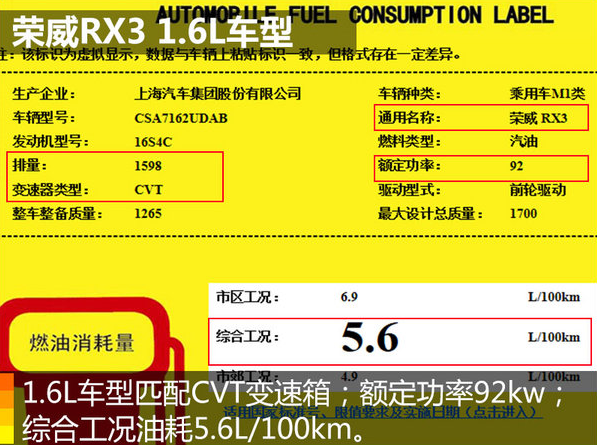 <font color=red>荣威RX31</font>.6L自动挡油耗多少？荣威RX3油耗高吗