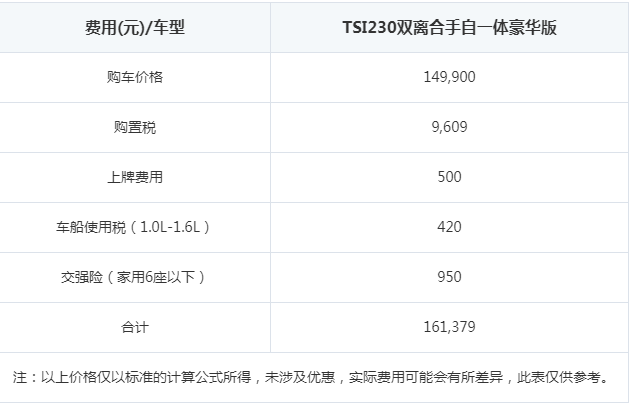 新款斯柯达明锐购置税多少 新明锐购车详细费用