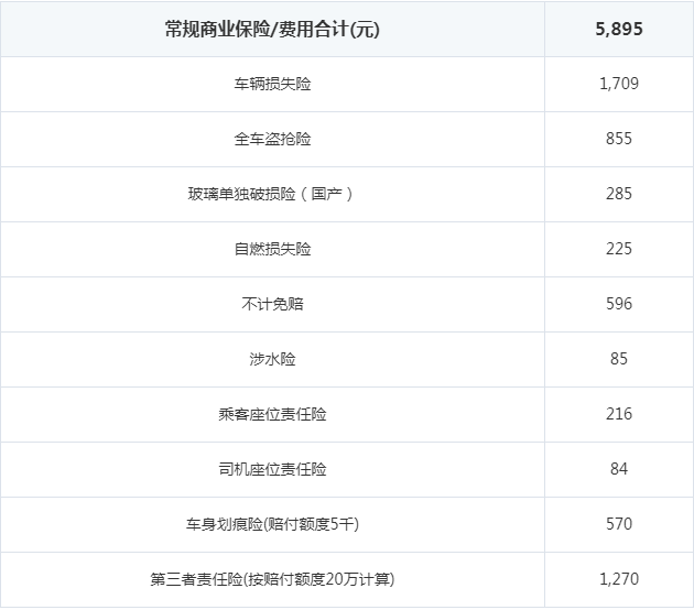 新明锐保险费用一年要多少钱？新明锐买什么保险好