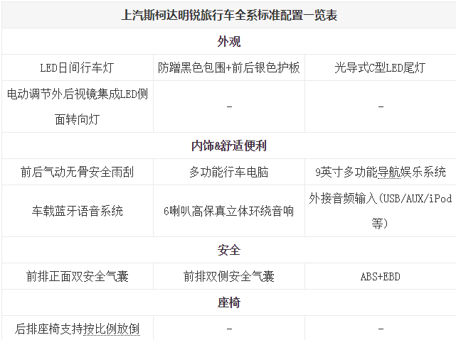 明锐旅行版全系标准配置有哪些 明锐旅行标准配置表