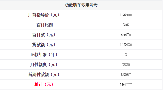 明锐旅行版首付多少钱 明锐旅行分期月供多少