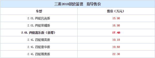 2018新款欧蓝德多少钱 2018款欧蓝德怎么样