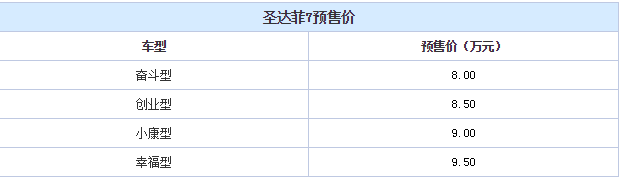 华泰圣达菲7怎么样 圣达菲7价格多少钱