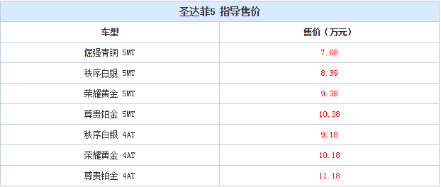 华泰圣达菲5怎么样 圣达菲5价格多少钱