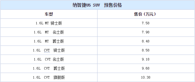 纳智捷U5怎么样 纳智捷U5价格多少钱