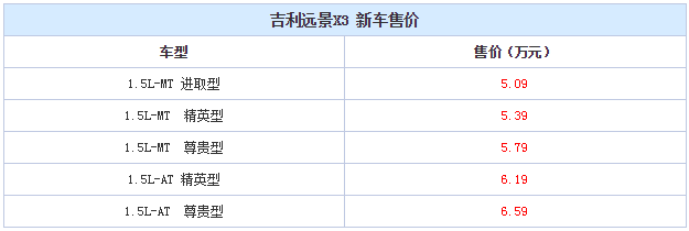 远景X3怎么样 远景X3价格多少钱