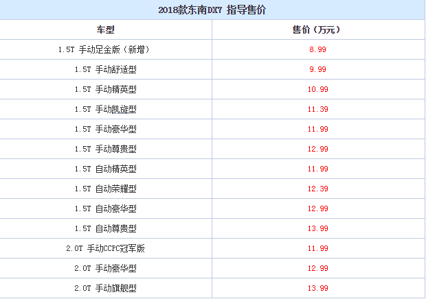 2018新款东南DX7怎么样 新款东南DX7价格多少