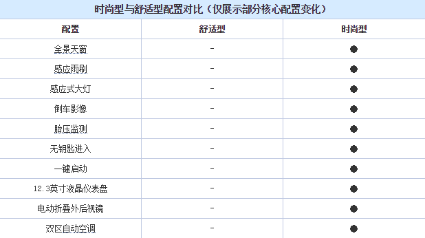 雪铁龙天逸价格多少钱 雪铁龙天逸怎么样？