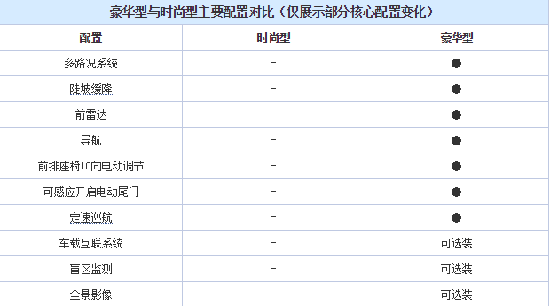 雪铁龙天逸价格多少钱 雪铁龙天逸怎么样？