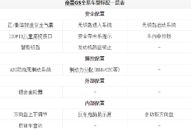 帝豪GS全系车型标准配置有哪些 <font color=red>帝豪GS标配表</font>
