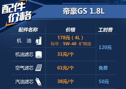 <font color=red>帝豪GS用什么机油好</font> 帝豪GS保养配件价格工时费