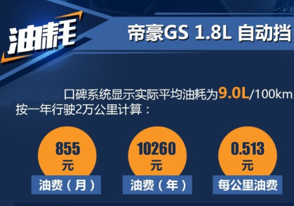 <font color=red>帝豪GS1</font>.8L自动挡真实油耗一公里几毛钱