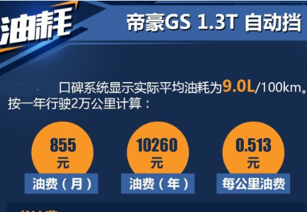 帝豪GS1.3T自动挡真实油耗一公里几毛钱