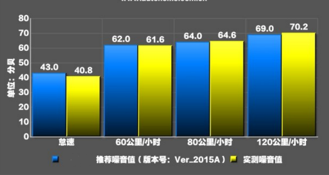 荣威RX5噪音大不大 荣威RX5隔音效果怎么样