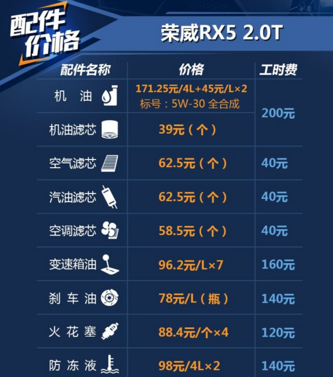 荣威RX5用什么机油好 荣威RX5保养配件价格工时费