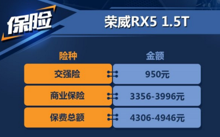 <font color=red>荣威RX51.5T</font>保险费用多少钱一年