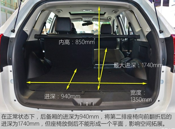 圣达菲7后备箱尺寸容积空间大小