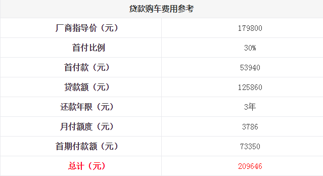 长安CS95贷款首付多少钱？长安CS95分期月供多少钱