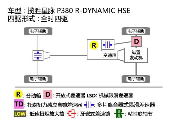 <font color=red>揽胜星脉四驱结构</font>解析 星脉四驱结构怎么样