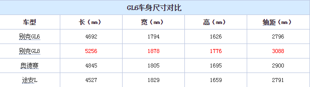 别克GL6车身尺寸轴距长宽高