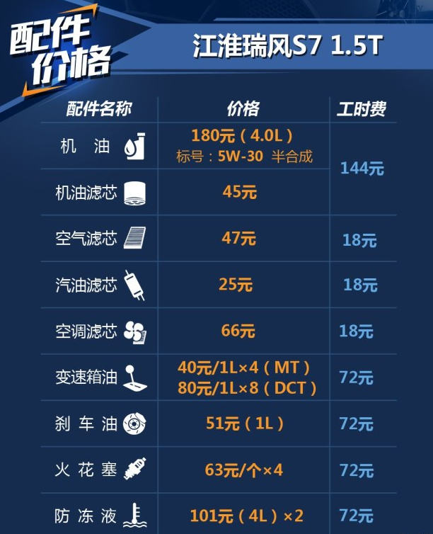 <font color=red>瑞风S7用什么机油好</font> 瑞风S7保养配件价格工时费