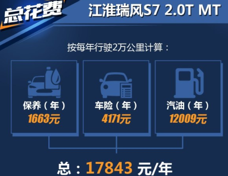 <font color=red>瑞风S72</font>.0T保养养车费用多少钱一年