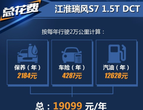 瑞风S7 1.5T保养养车费用多少钱一年