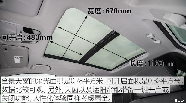 瑞风S7有全景天窗吗 瑞风S7天窗尺寸大小
