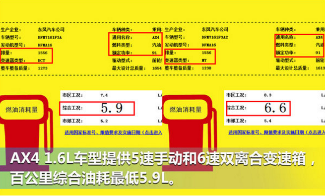 东风风神AX4用什么发动机 风神AX4发动机型号