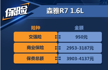 <font color=red>森雅R7保险费用</font>要多少钱一年？