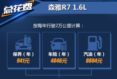 森雅R7养车费用多少钱一年？森雅R7养车费高吗？