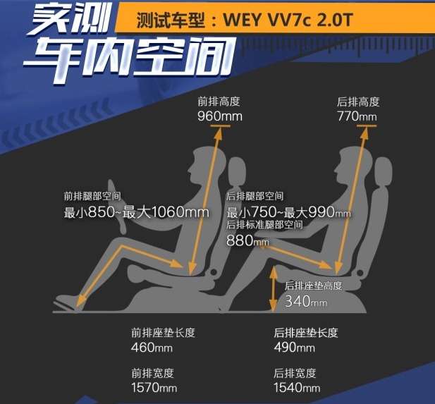 长城WEYVV7内部空间大小测评 vv7后排空间怎么样