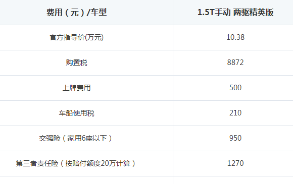 哈弗H2购置税多少钱 哈弗H2保险费多少钱一年