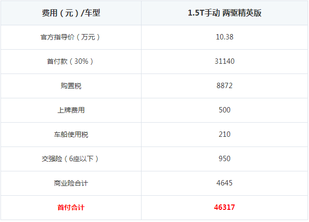 哈弗H2首付多少钱？哈弗H2月供多少钱