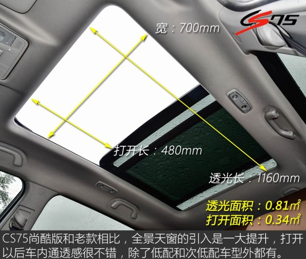 长安CS75有全景天窗吗 CS75全景天窗大小