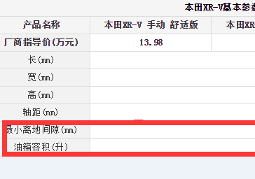 本田XRV油箱大小 <font color=red>本田XRV油箱多大</font>多少升？