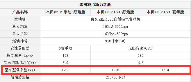 本田XRV车身重多少 本田XRV整备重量多少