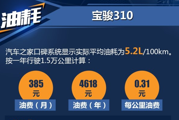 宝骏310一公里油耗几毛钱 宝骏310一公里多少钱