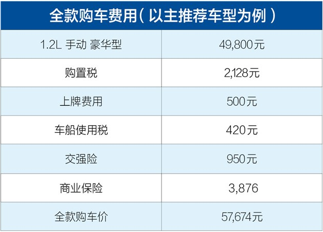 宝骏310购置税多少钱 宝骏310全款购车落地多少钱