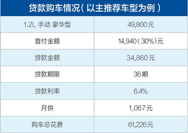 宝骏310分期首付多少钱 宝骏310分期月供多少钱