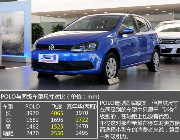 大众Polo长宽高轴距多少 大众Polo车身对比飞度